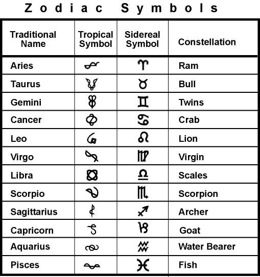 Constellations Symbols 1