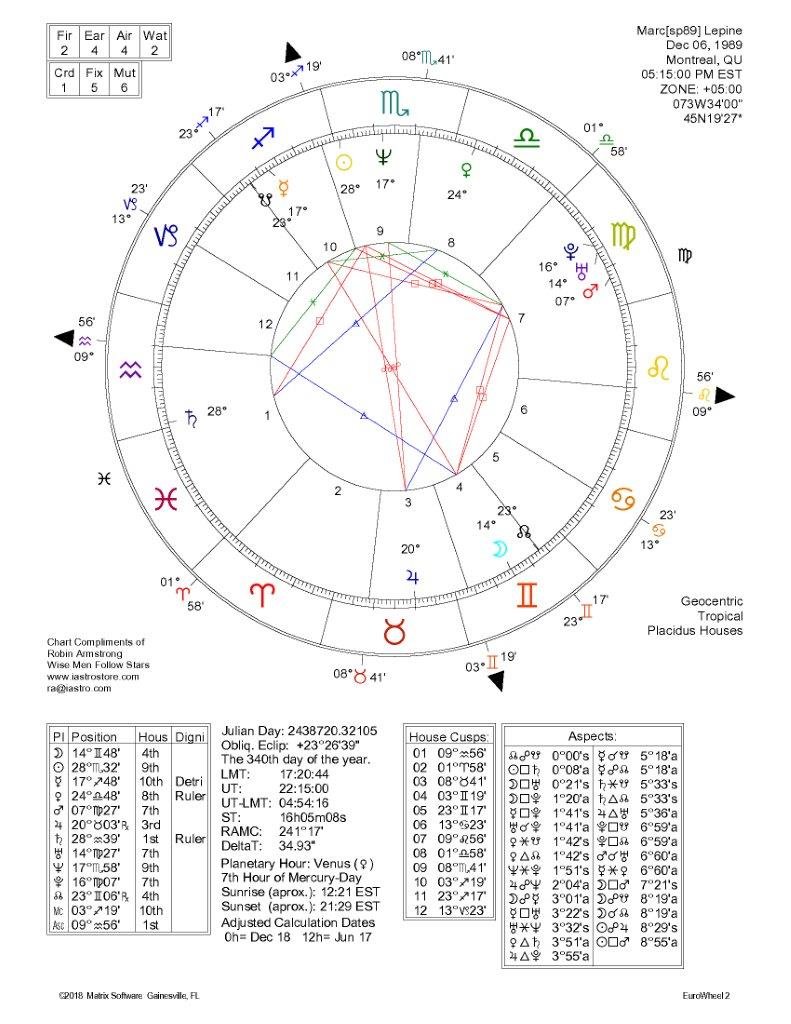 Marc Lepine Prog89-Horoscope