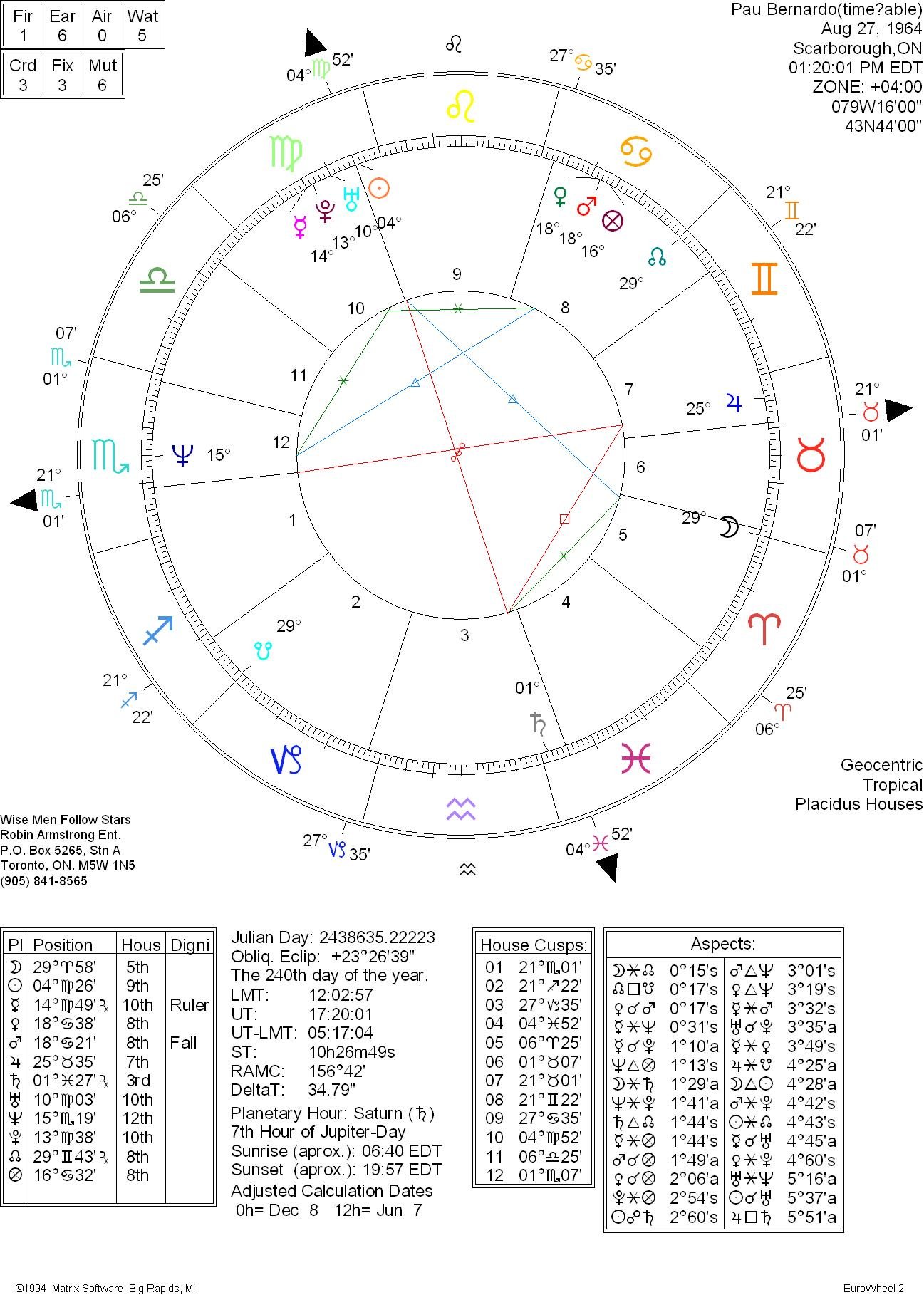 Nbdv1-4-008f-Horoscope Of Paul Bernardo