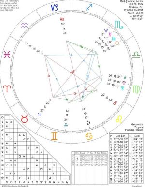 Marc Lepine Horoscope