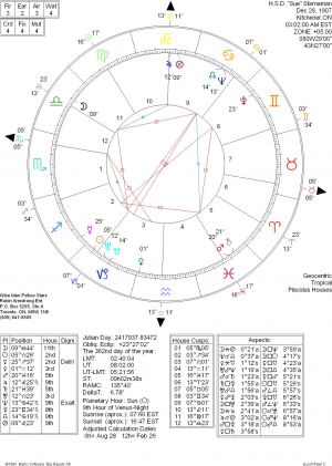 Nbdv1-4-010b-Horoscope Of Sue Starnaman