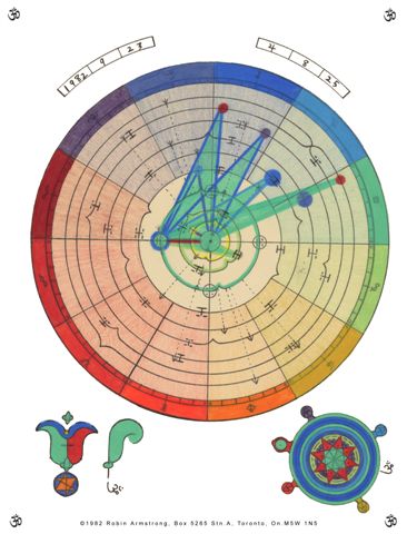 heliocentric astrology calculator