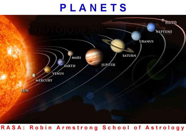 Solar system - learning astrology