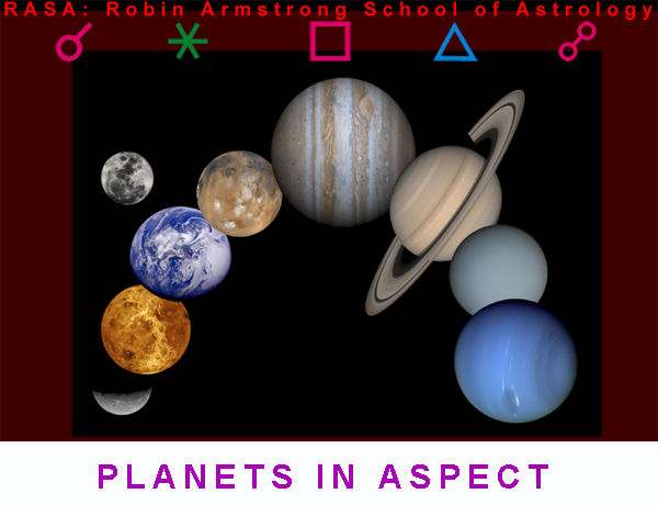 O que significa aspecto dos planetas?