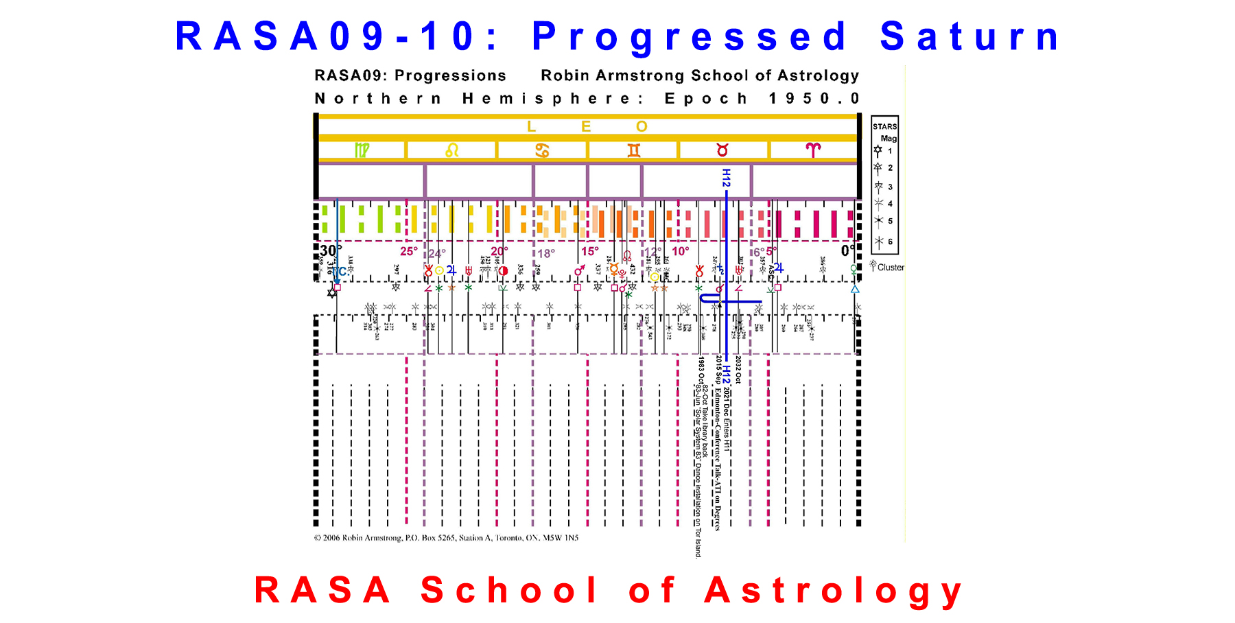 Week 10 Progressed Saturn RASA School of Astrology