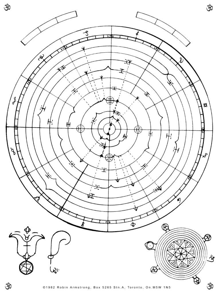 geocentric or heliocentric astrology