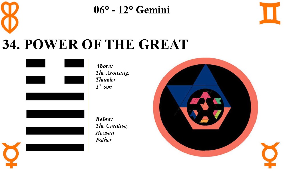 Power of the Great Hexagram 34